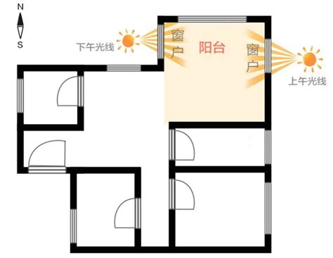 朝北|朝北的房子一定不能买？我住的挺舒服的，谢谢！（上）